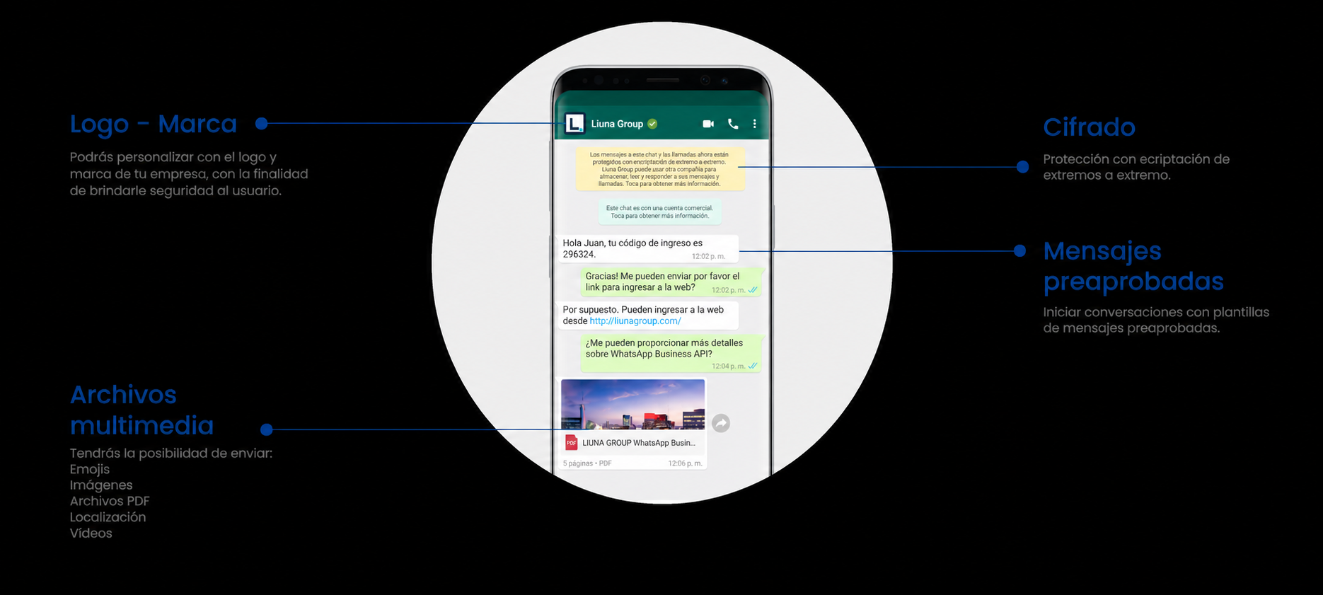 WhatsApp Business de Liuna Group con identidad de marca, cifrado, mensajes preaprobados y archivos multimedia